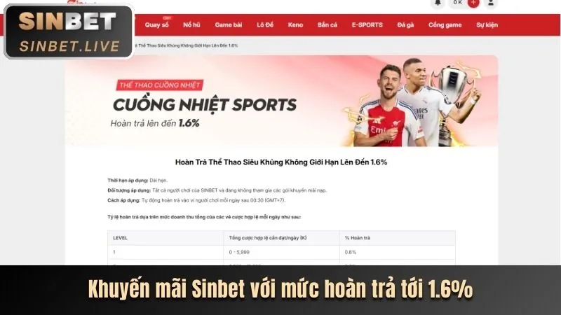 Trò chơi bắn cá đổi thưởng hấp dẫn